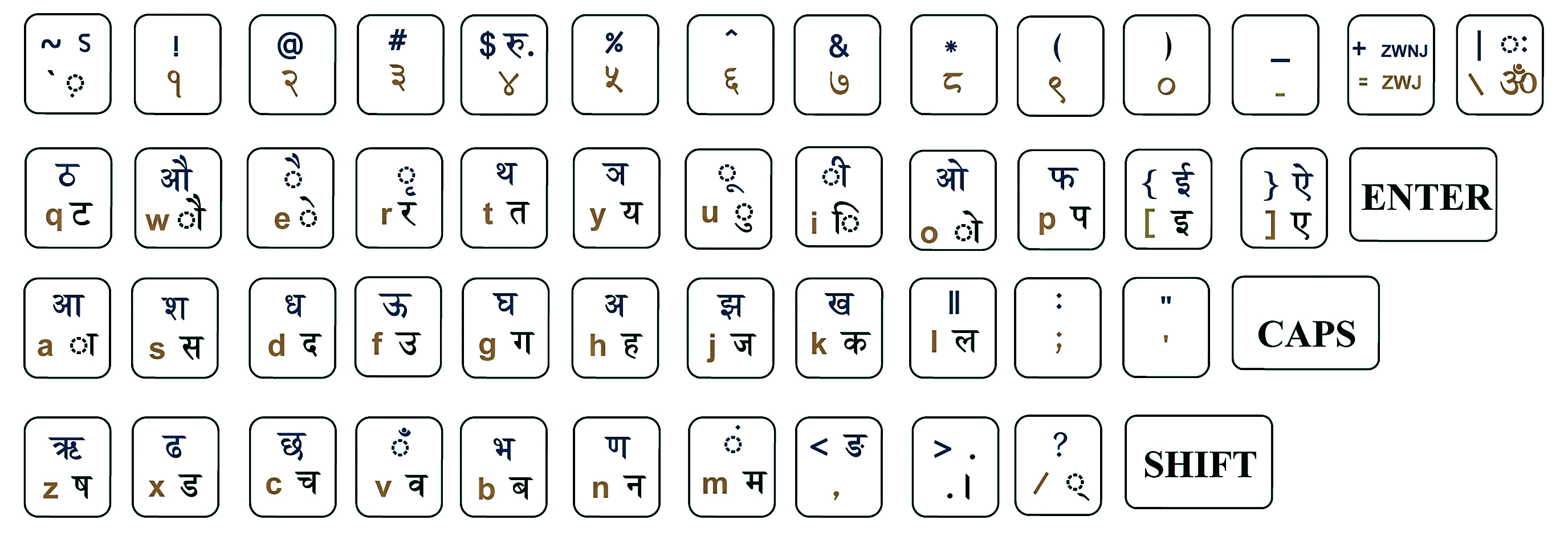 Nepali Romanized Keyboard Layout
